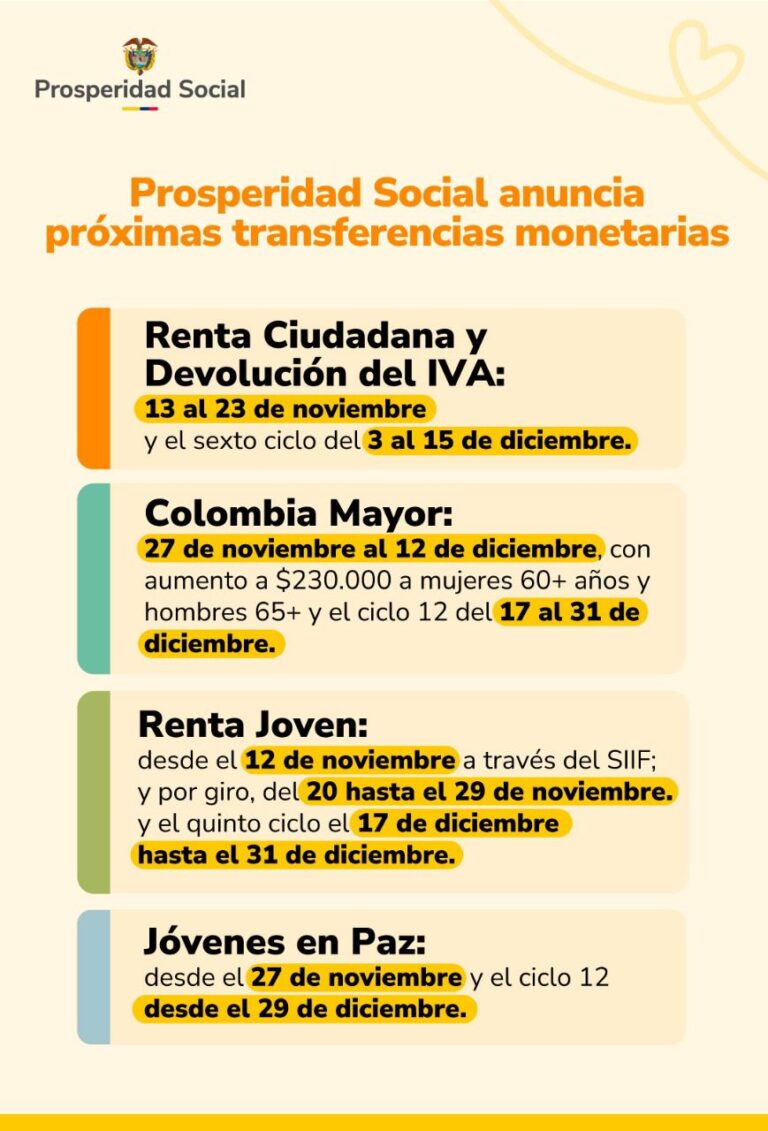 ¿Recibe Renta ciudadana u otra transferencia? Estas son las fechas de pagos para los programas de Prosperidad Social