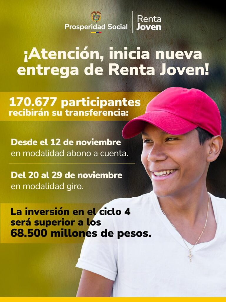 Renta Joven: 170.677 participantes reciben las transferencias monetarias de un nuevo ciclo